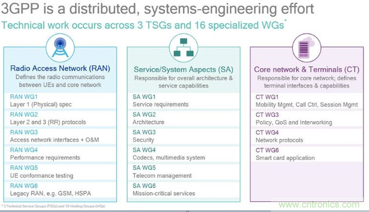 關(guān)鍵標(biāo)準(zhǔn)即將底定，5G加速走向&ldquo;邊緣&rdquo;