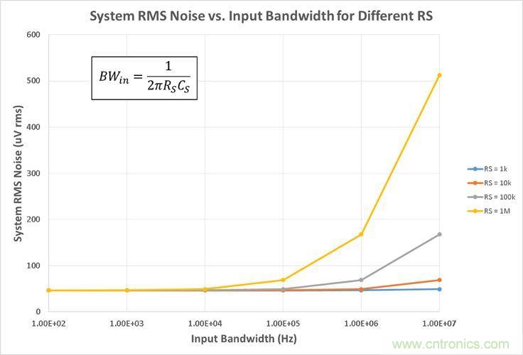 工程師博客丨全能ADC，你應(yīng)該這樣用（連載 中）