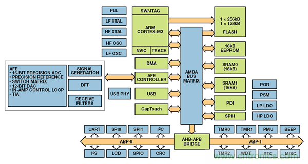可穿戴電子設(shè)備可監(jiān)控生命體征、活動水平等