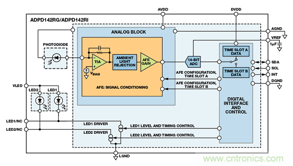 可穿戴電子設(shè)備可監(jiān)控生命體征、活動水平等