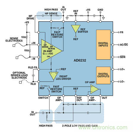 可穿戴電子設(shè)備可監(jiān)控生命體征、活動水平等