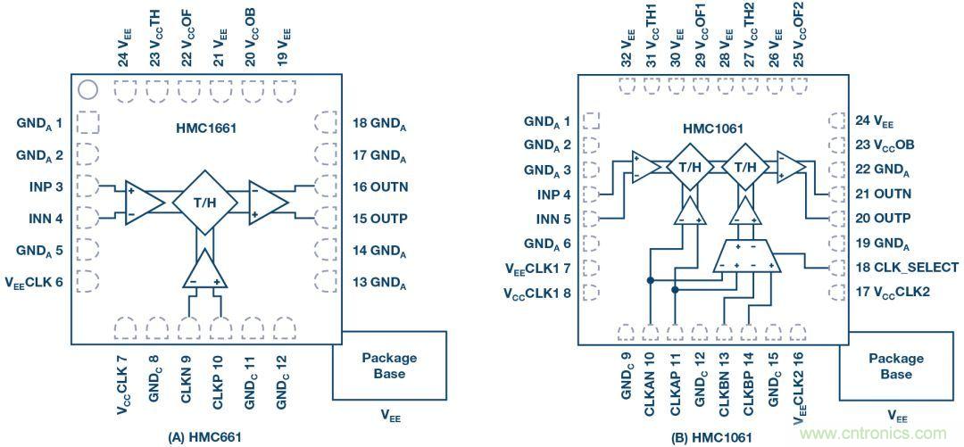 如何超出ADC采樣帶寬？妙招在手，輕松實(shí)現(xiàn)