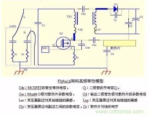 開關(guān)電源EMC過不了？PCB畫板工程師責(zé)任大了！
