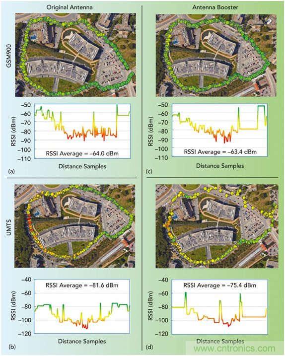 無(wú)天線技術(shù)離我們有多遠(yuǎn)？