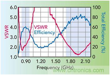 無(wú)天線技術(shù)離我們有多遠(yuǎn)？