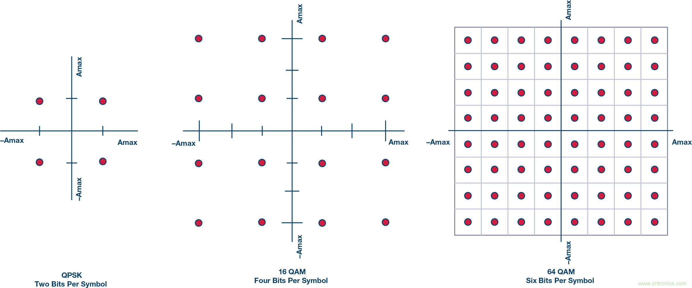 無人飛行器應(yīng)用中基于SDR的高分辨率、低延遲視頻傳輸