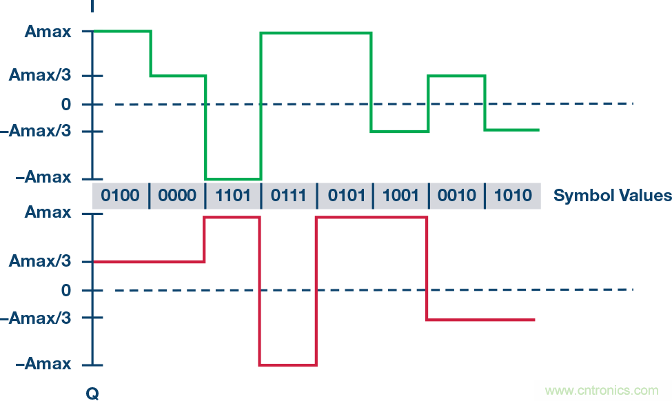 無人飛行器應(yīng)用中基于SDR的高分辨率、低延遲視頻傳輸