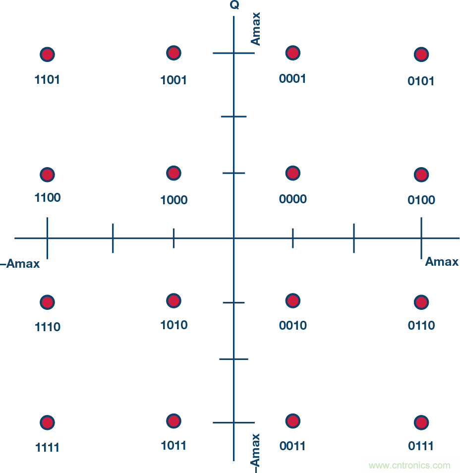 無人飛行器應(yīng)用中基于SDR的高分辨率、低延遲視頻傳輸