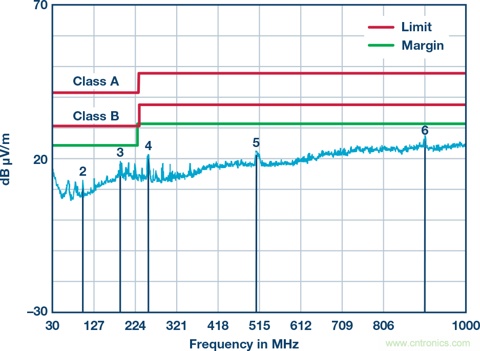 突破PLCDCS多通道模擬輸入通道間隔離、高密度和EMI高輻射的設(shè)計(jì)障礙