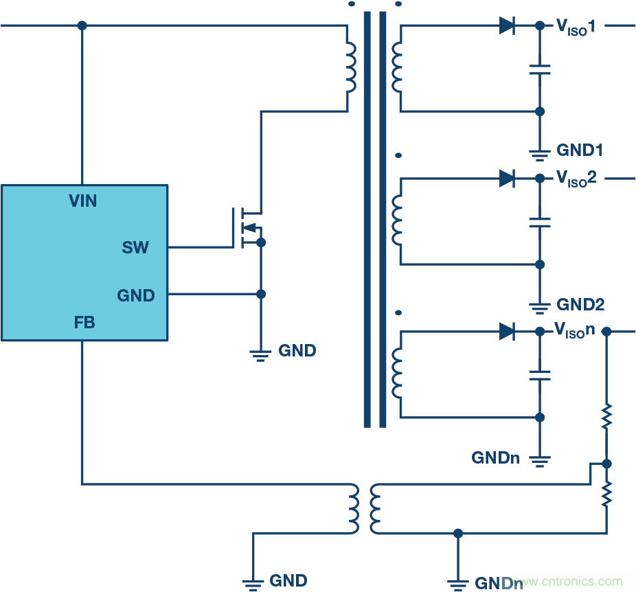 突破PLCDCS多通道模擬輸入通道間隔離、高密度和EMI高輻射的設(shè)計(jì)障礙