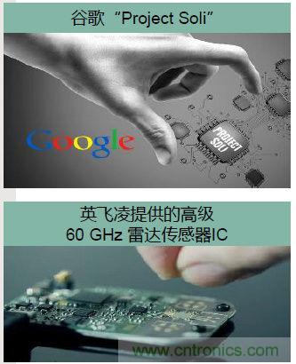 除了汽車(chē)，這么多應(yīng)用都盯上了毫米波雷達(dá)！