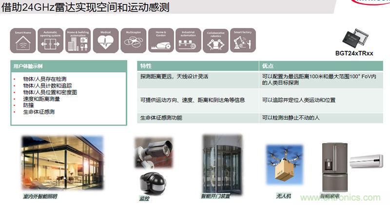 除了汽車(chē)，這么多應(yīng)用都盯上了毫米波雷達(dá)！