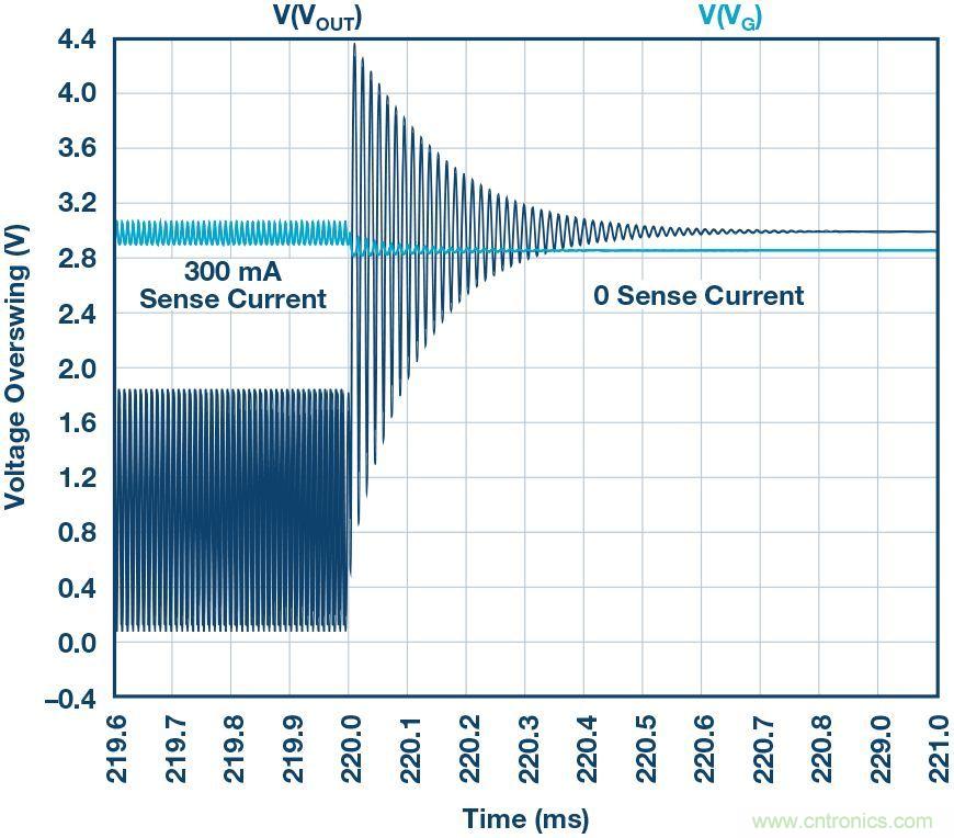 為什么要在 MOSFET 柵極前面放一個(gè) 100 &Omega; 電阻？