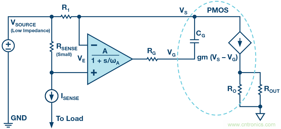 為什么要在 MOSFET 柵極前面放一個(gè) 100 &Omega; 電阻？