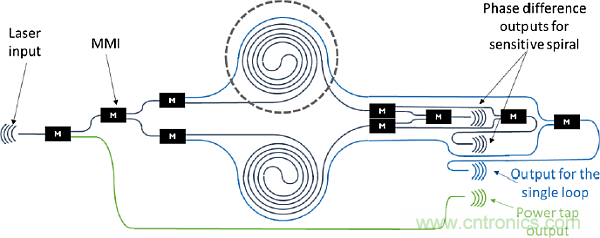 大腦神經(jīng)探針？我看用MOM壓力傳感器蠻合適