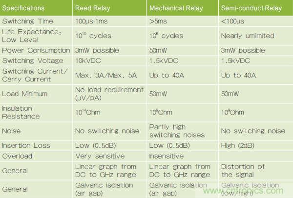 繼電器和螺線管，我在機(jī)電產(chǎn)品設(shè)計中的有趣故事