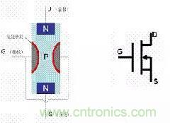 了解MOS管，看這個就夠了！