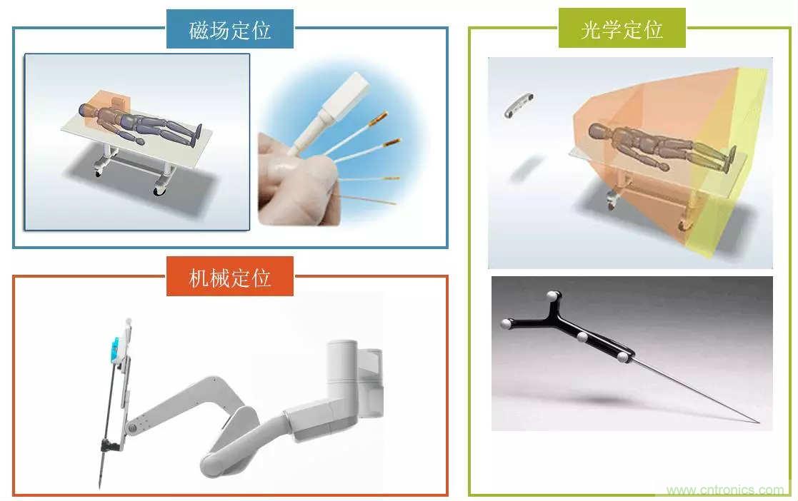 深度報告|手術(shù)機器人的臨床、市場及技術(shù)發(fā)展調(diào)研