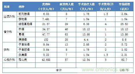 深度報告|手術(shù)機器人的臨床、市場及技術(shù)發(fā)展調(diào)研