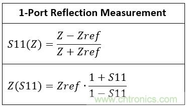 改進(jìn)不理想的電容、電感和DC/DC阻抗測(cè)量