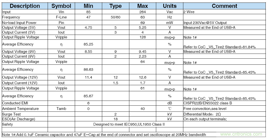 極簡電源設(shè)計，適應(yīng)各種快充和適配器設(shè)備