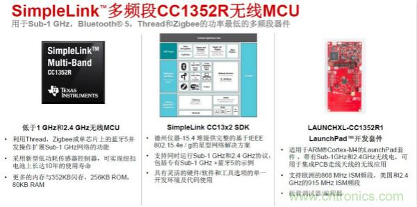 如何建立從傳感到云的自主工業(yè)系統(tǒng)