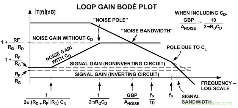 提高放大器性能，先這樣&ldquo;制服&rdquo;容性負(fù)載吧