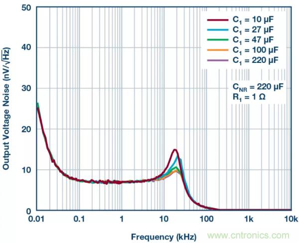 可驅(qū)動(dòng)電流的高精度基準(zhǔn)電壓源，它是這樣的&hellip;&hellip;