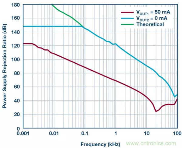 可驅(qū)動(dòng)電流的高精度基準(zhǔn)電壓源，它是這樣的&hellip;&hellip;