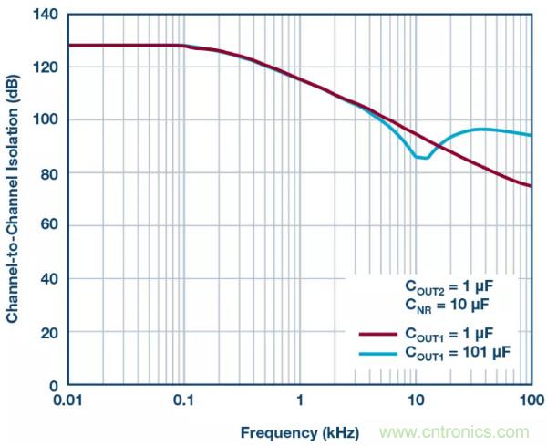 可驅(qū)動(dòng)電流的高精度基準(zhǔn)電壓源，它是這樣的&hellip;&hellip;
