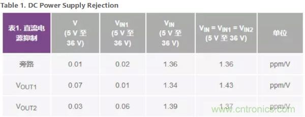 可驅(qū)動(dòng)電流的高精度基準(zhǔn)電壓源，它是這樣的&hellip;&hellip;