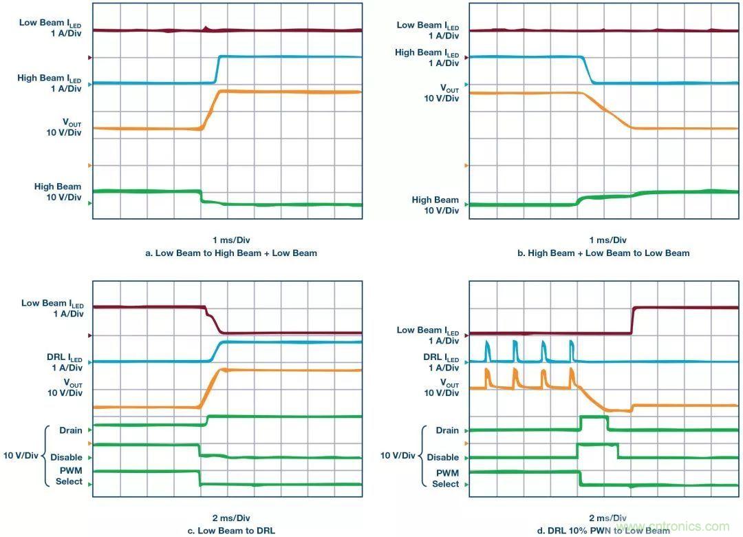一顆芯驅(qū)動(dòng)整個(gè)車前燈組，這個(gè)控制器是怎么做到滴？