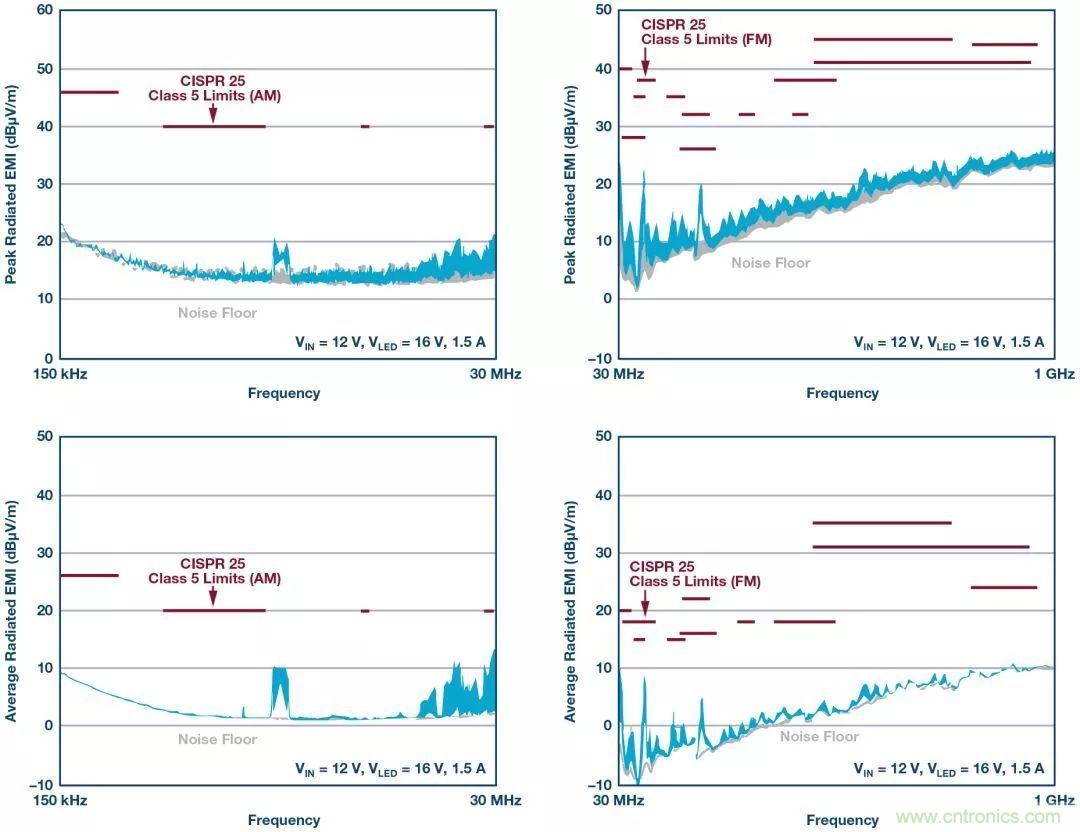 一顆芯驅(qū)動(dòng)整個(gè)車前燈組，這個(gè)控制器是怎么做到滴？