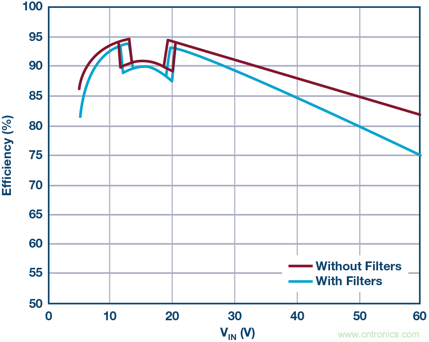 一顆芯驅(qū)動(dòng)整個(gè)車前燈組，這個(gè)控制器是怎么做到滴？