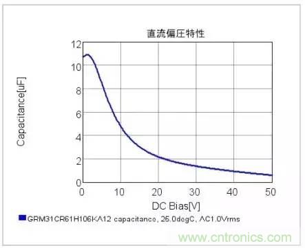 選個電容而已，有那么難么？