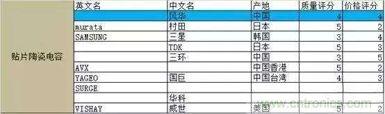 選個電容而已，有那么難么？
