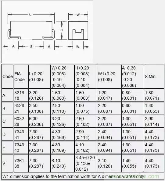 選個電容而已，有那么難么？