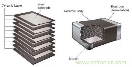 用了那么多年的電容，但是電容的內(nèi)部結構你知道嗎？