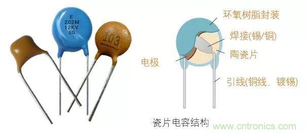 用了那么多年的電容，但是電容的內(nèi)部結構你知道嗎？
