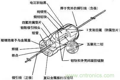 用了那么多年的電容，但是電容的內(nèi)部結構你知道嗎？