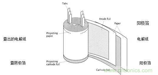 用了那么多年的電容，但是電容的內(nèi)部結構你知道嗎？