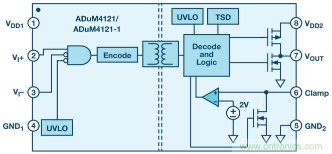 &ldquo;網紅&rdquo;SiC/GaN 功率開關，告訴你一個正確的關注姿勢