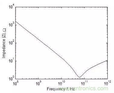 元器件在低頻和高頻特性有什么不同？