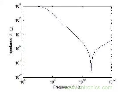 元器件在低頻和高頻特性有什么不同？
