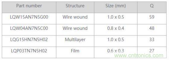 高頻電路設(shè)計(jì)中，如何應(yīng)對(duì)&ldquo;不理想&rdquo;的電容與電感？