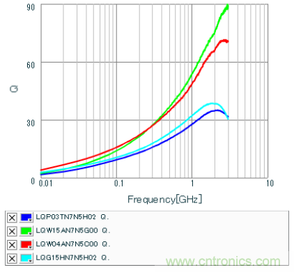 高頻電路設(shè)計(jì)中，如何應(yīng)對(duì)&ldquo;不理想&rdquo;的電容與電感？