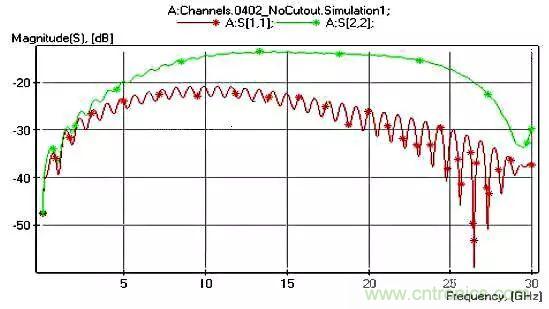 高頻電路設(shè)計(jì)中，如何應(yīng)對(duì)&ldquo;不理想&rdquo;的電容與電感？