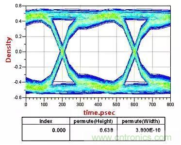 高頻電路設(shè)計(jì)中，如何應(yīng)對(duì)&ldquo;不理想&rdquo;的電容與電感？