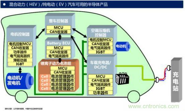 堪稱工業(yè)中的&ldquo;CPU&rdquo;：IGBT，中外差距有多大