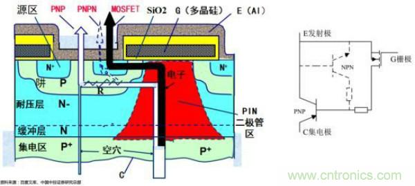 堪稱工業(yè)中的&ldquo;CPU&rdquo;：IGBT，中外差距有多大